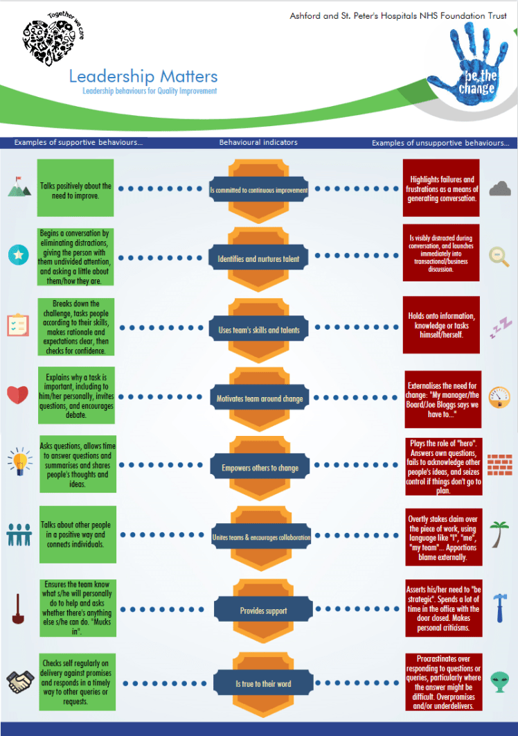 Leadership behaviours for QI